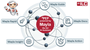 Mayla Modules