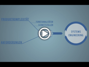 Systems Engineering Video – ILC GmbH